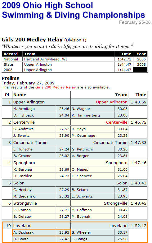 LHS 2009 State 400 Free Relay Results LHS 2009 State Medley Relay Results