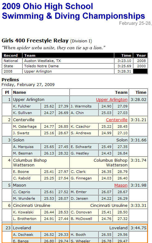 LHS 2009 400 Free Relay Results